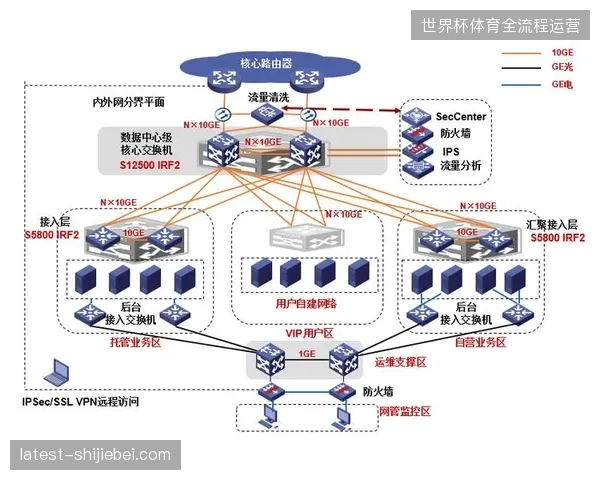 国际足联升级数据链路协议解决全球票务访问高峰期系统瘫痪难题